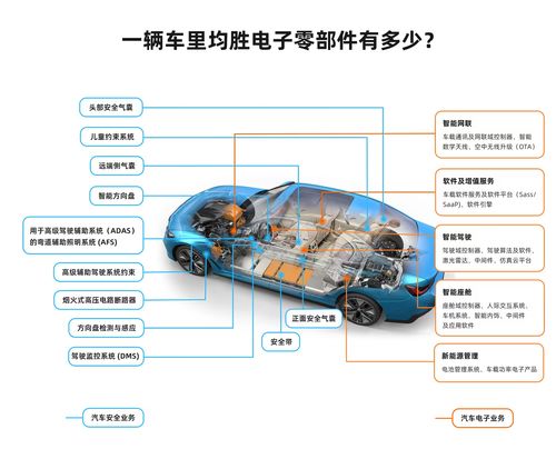 一輛車?yán)镉卸嗌倬鶆匐娮拥牧悴考a(chǎn)品