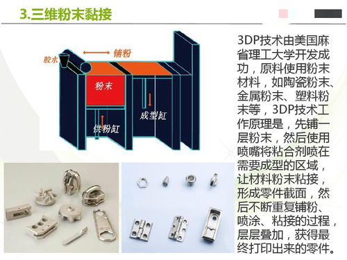 2分鐘看懂主流3d打印技術