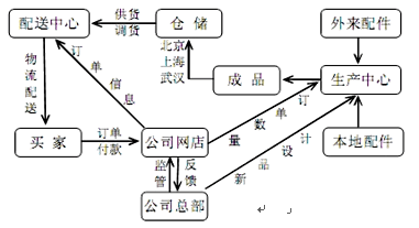 精選2017-2018學(xué)年高一地理下學(xué)期第四次周測試題(無答案)