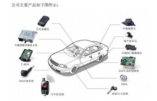 鐵將軍汽車擬ipo 抱廣汽 長安大腿