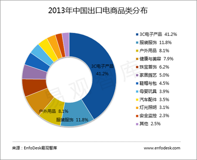 易觀分析:eBay聯手萬邑通強化海外倉建設 完善供應鏈服務體系 助力中國賣家提升競爭力