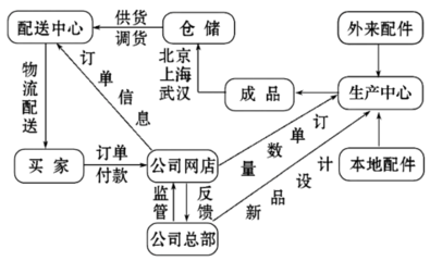 地理信息技術的應用
