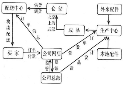 遼寧省沈陽二中2015-2016學年高二地理上學期10月月考試題