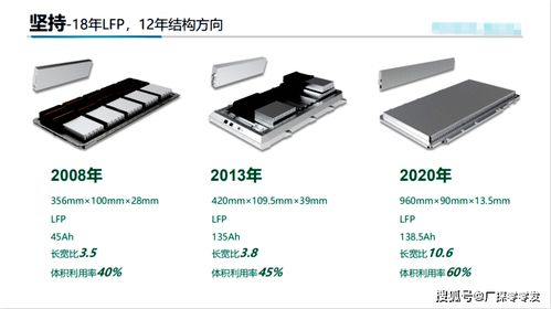 電池廠逛廠,刀片電池是如何在工廠制造的,好產(chǎn)品都是打磨出來的